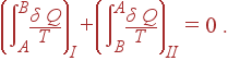 \left( \int\limits_A^B\frac{\delta Q}T\right) _I+\left( \int\limits_B^A\frac{\delta Q}T\right) _{II}=0 .