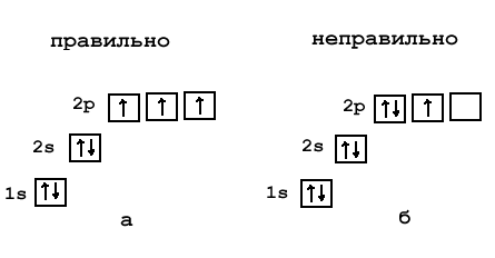 Азот. Химия азота и его соединений